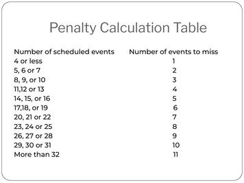 Penalty Calculator